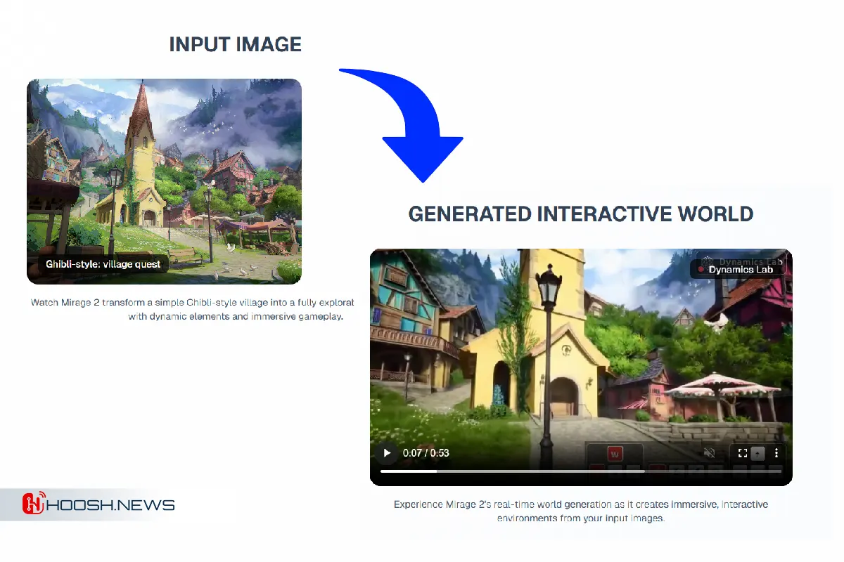 هوش مصنوعی Mirage2