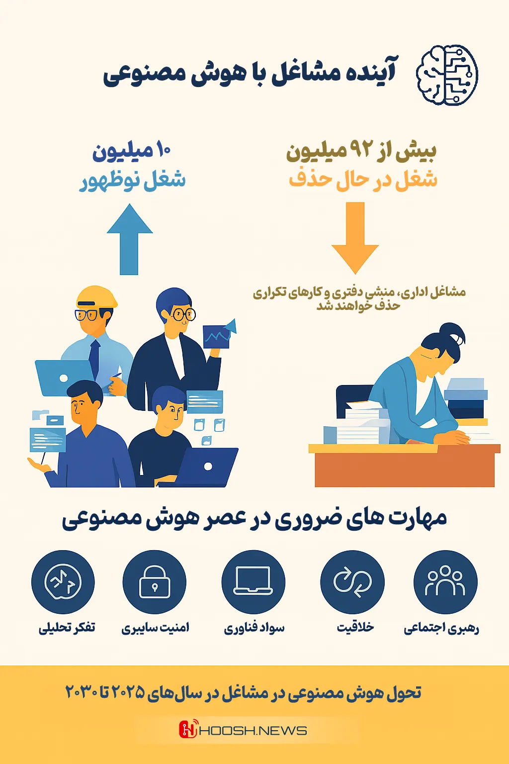 آینده شغل ها با هوش مصنوعی 