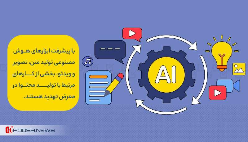 هوش مصنوعی در تولید محتوا