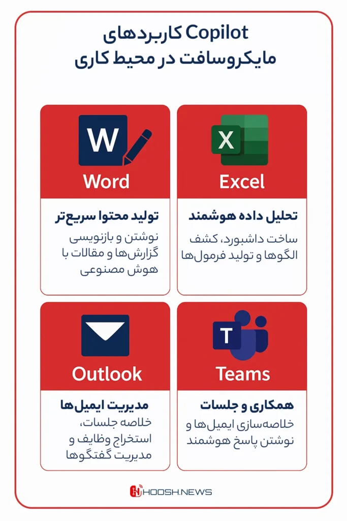 کاربردهای هوش مصنوعی Copilot - کوپایلت