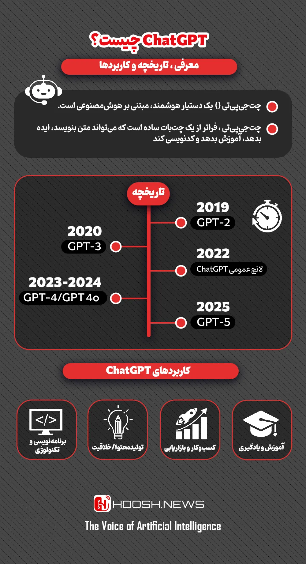 چت جی پی تی چیست؟