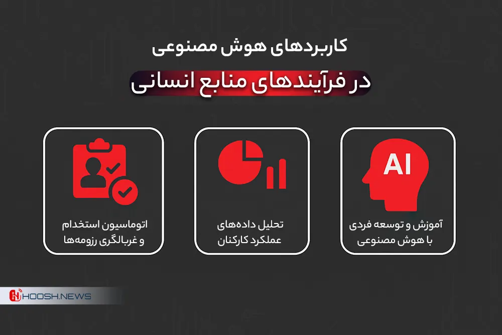 نقش هوش مصنوعی در HR