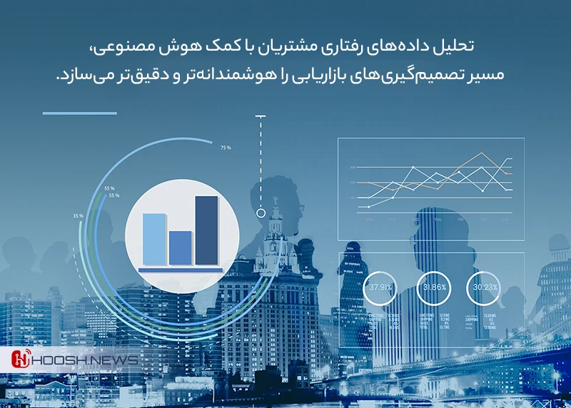 هوش مصنوعی در تحلیل داده 