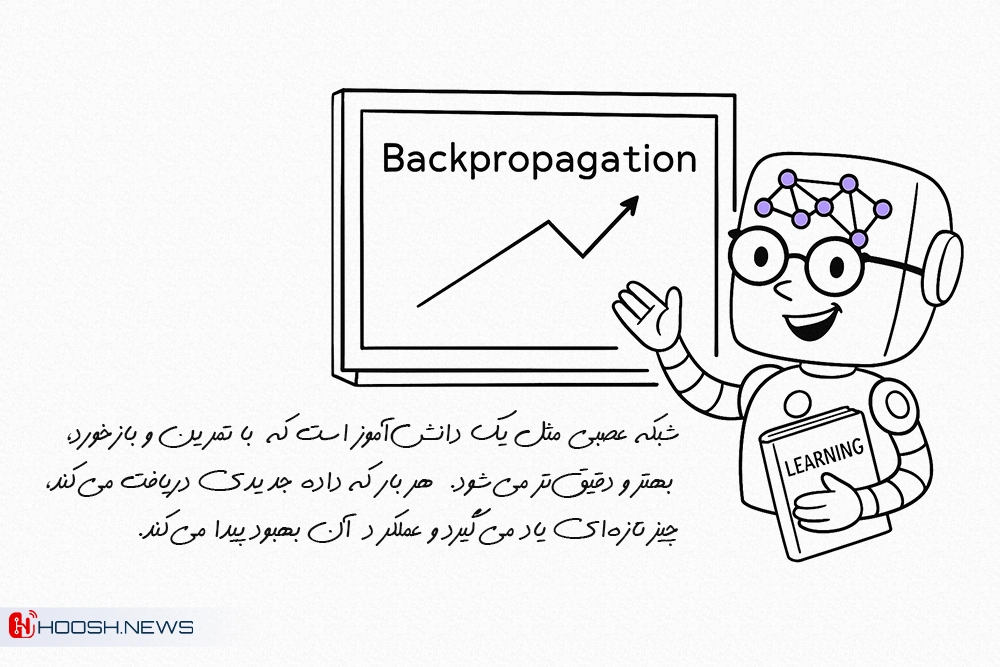 شبکه عصبی مصنوعی - backpropagation