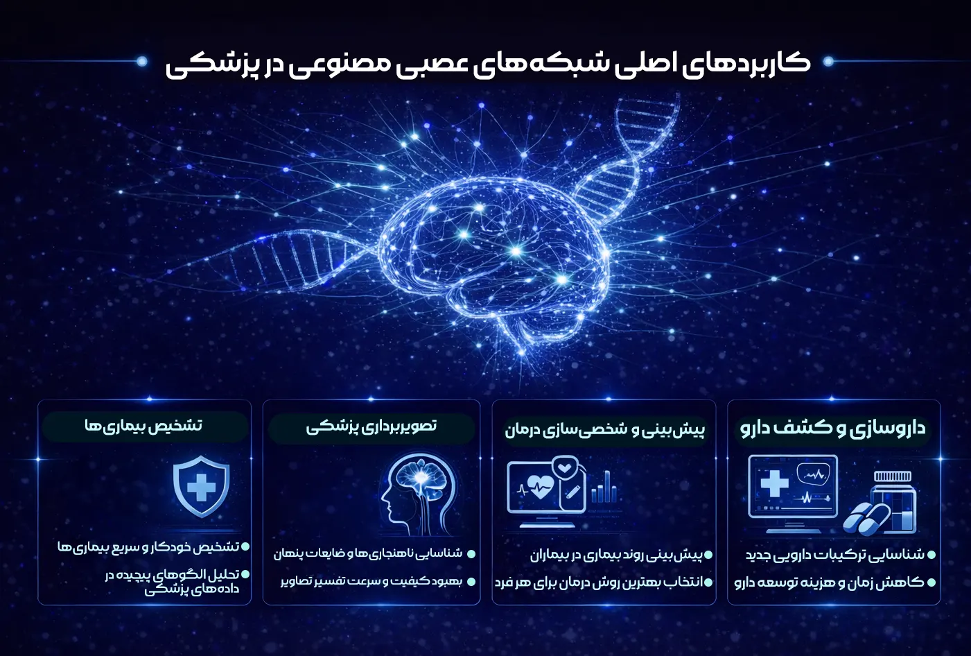 شبکه‎های عصبی مصنوعی در پزشکی