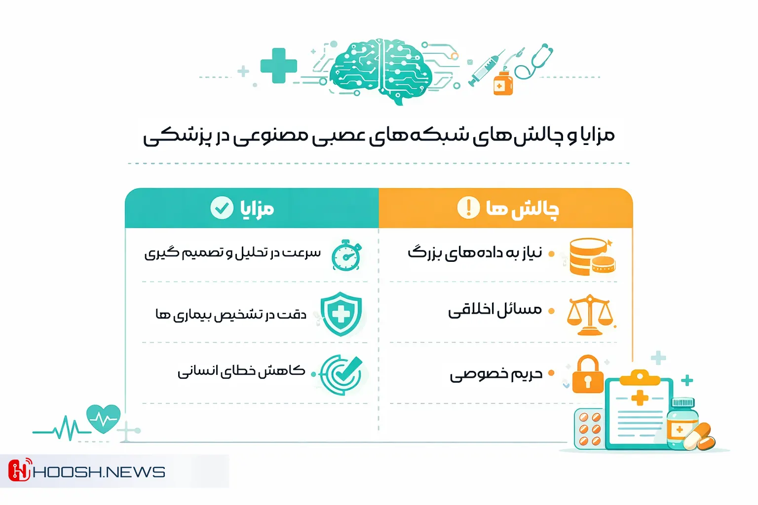 مزایا و چالش های شبکه های عصبی مصنوعی در پزشکی