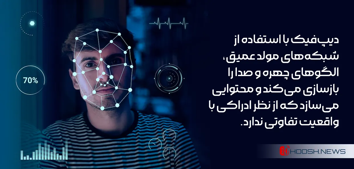 دیپ فیک چیست 