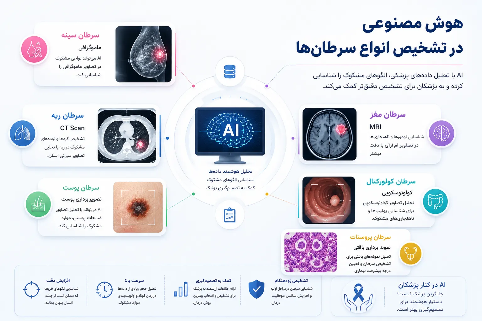 هوش مصنوعی در تشخیص سرطان